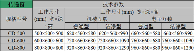 滨州传递窗技术参数